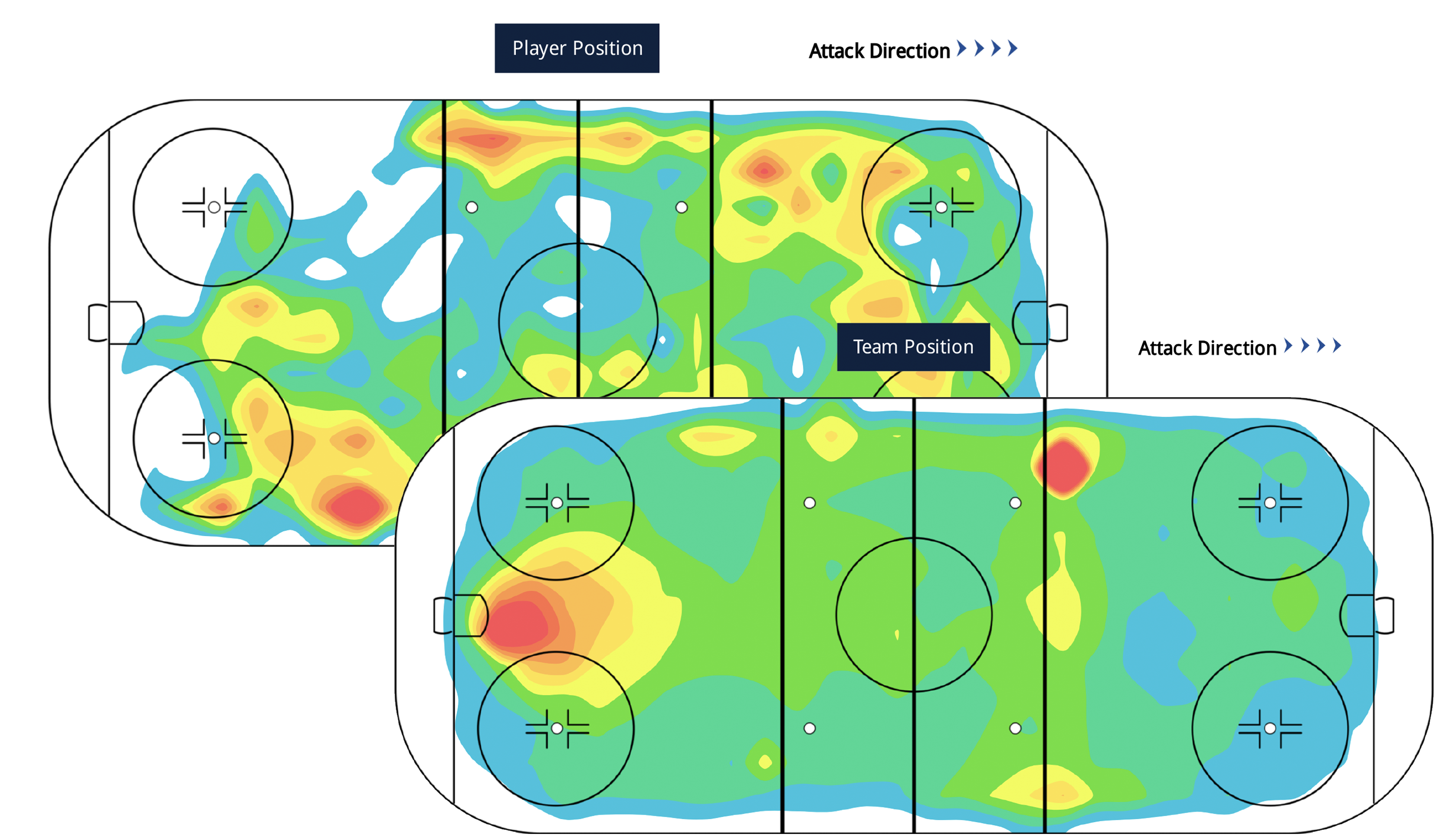LiveBarn Sportlogiq Heat Map